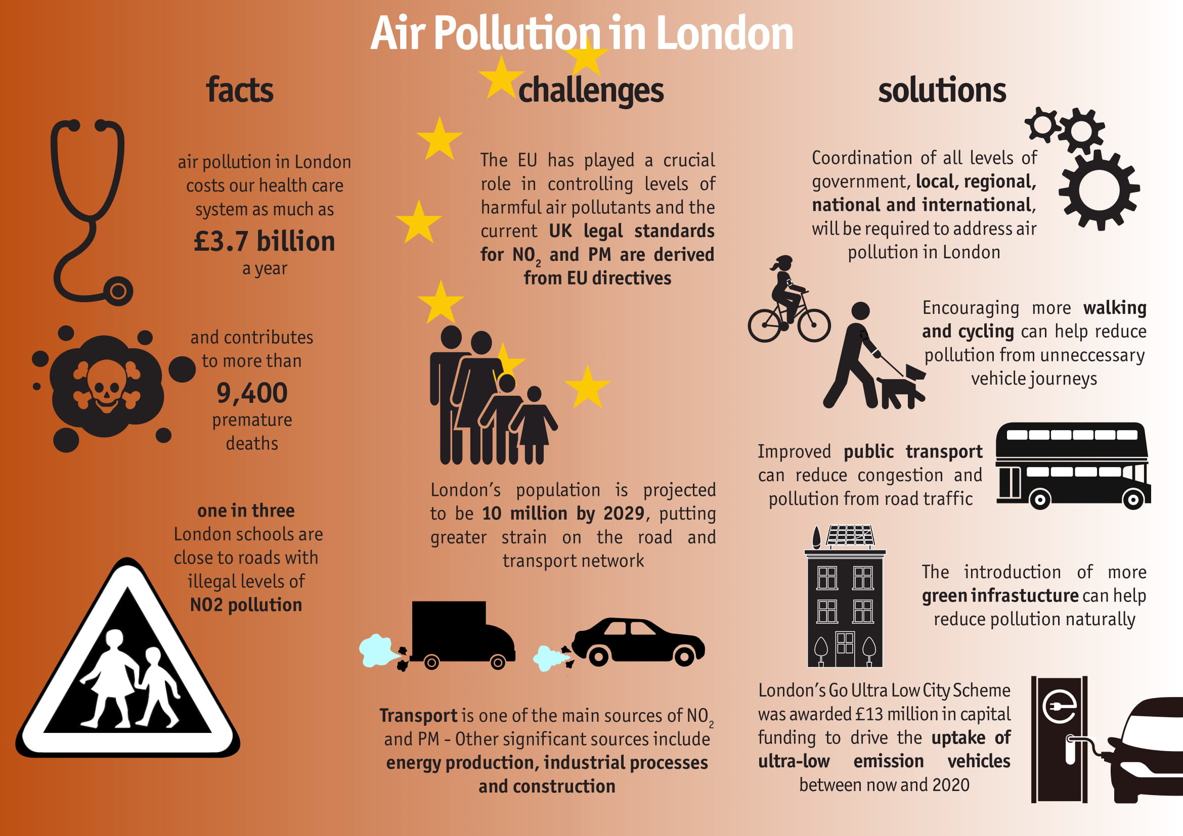 the problem and solution of air pollution